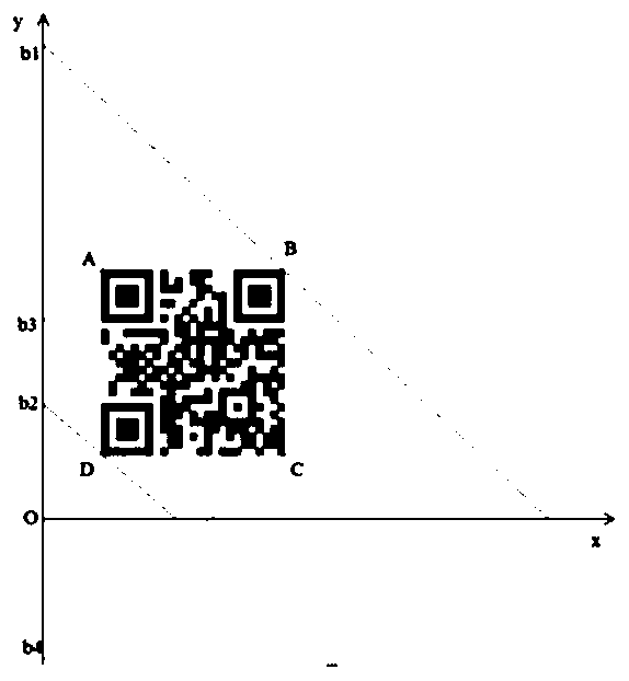 An Image Correction Method Applicable to Bending and Deformed Two-Dimensional Codes