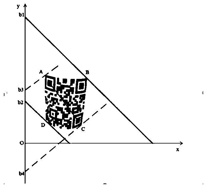 An Image Correction Method Applicable to Bending and Deformed Two-Dimensional Codes