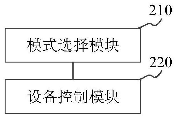 Equipment control method and device of photovoltaic cleaning equipment and storage medium