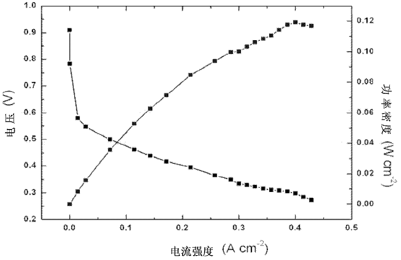 Preparation method of electrode of proton exchange membrane fuel cell and proton exchange membrane fuel cell