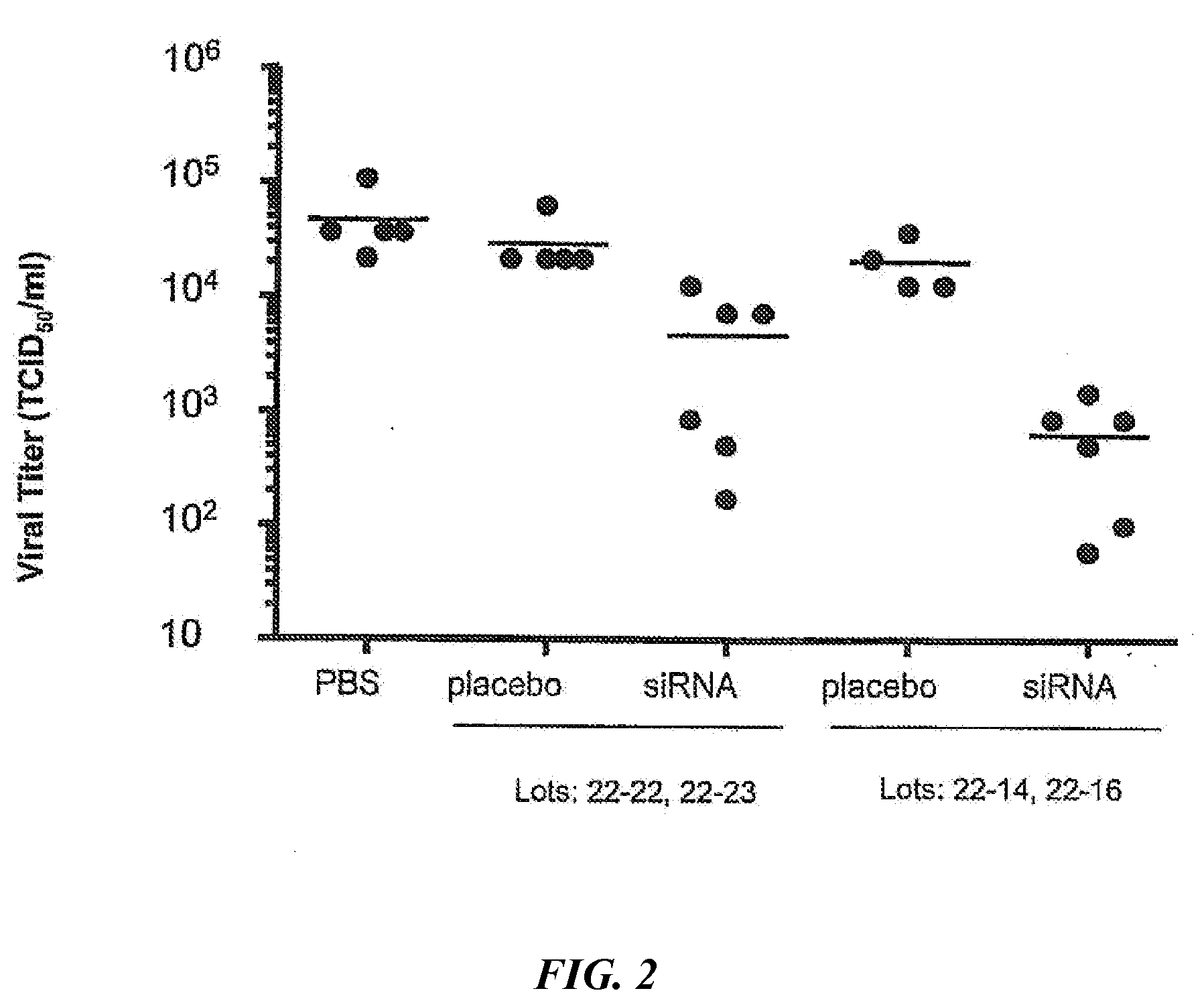 Dry powder compositions for RNA influenza therapeutics