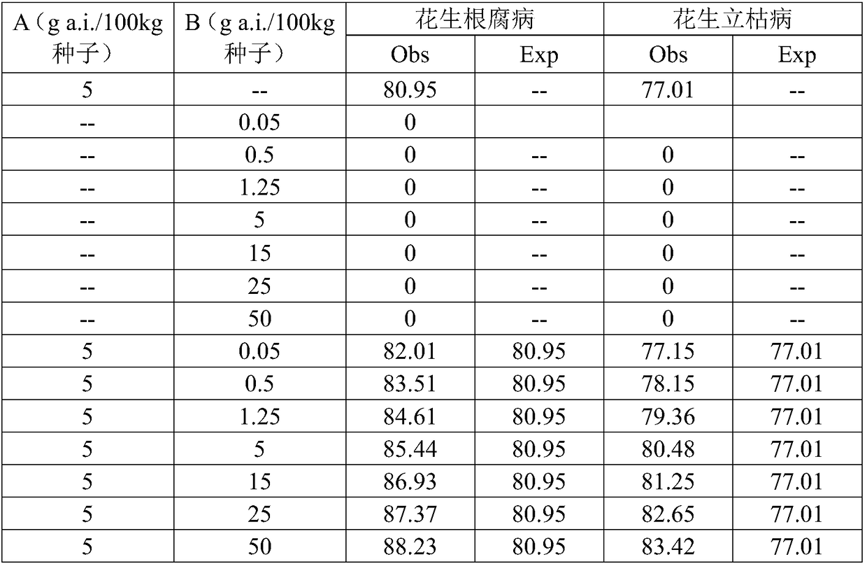 Seed treatment composition containing pyridine quinazoline and metalaxyl-M as well as trifloxystrobin