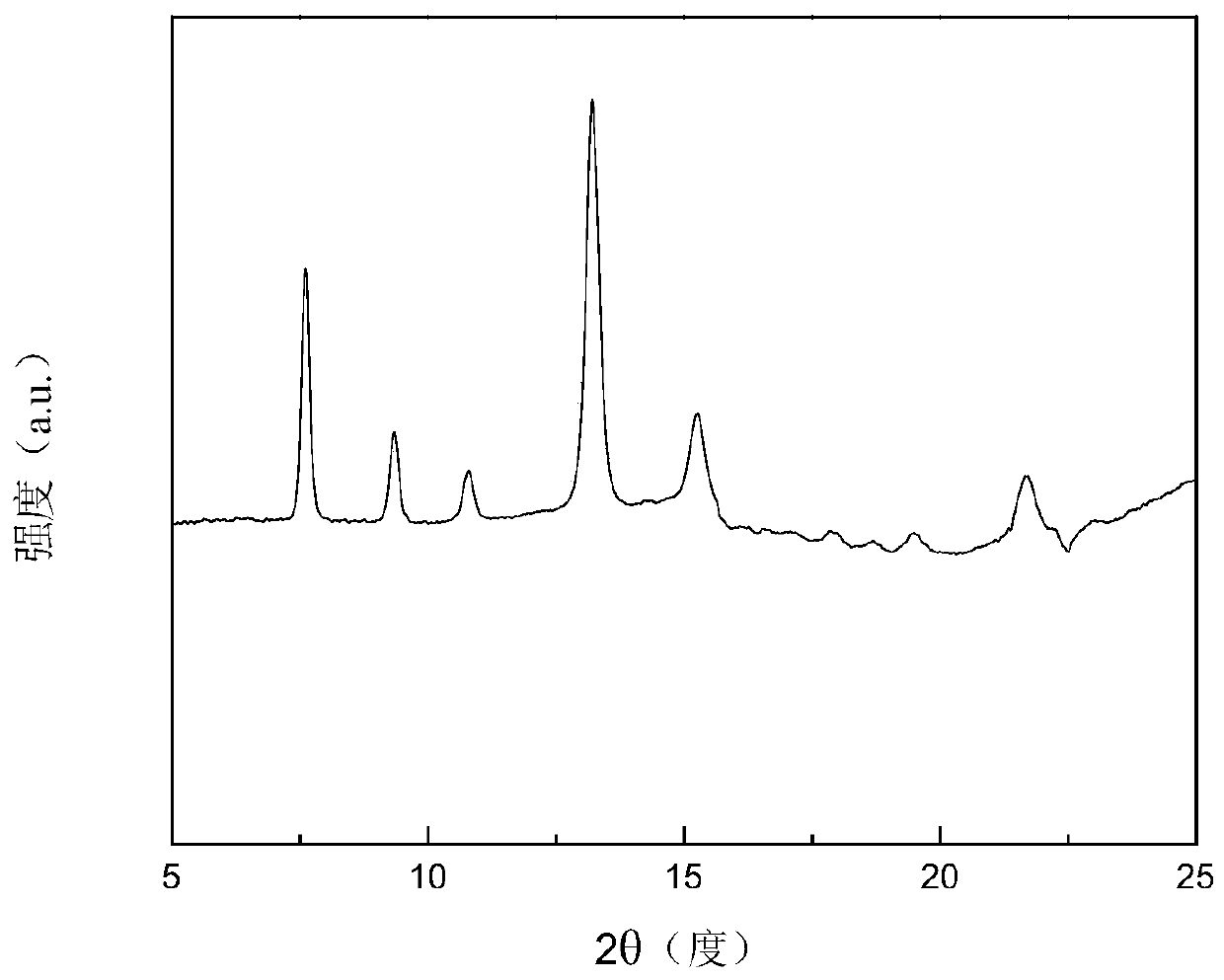 High-pressure preparation method of quadrature-phase copper tellurium oxide