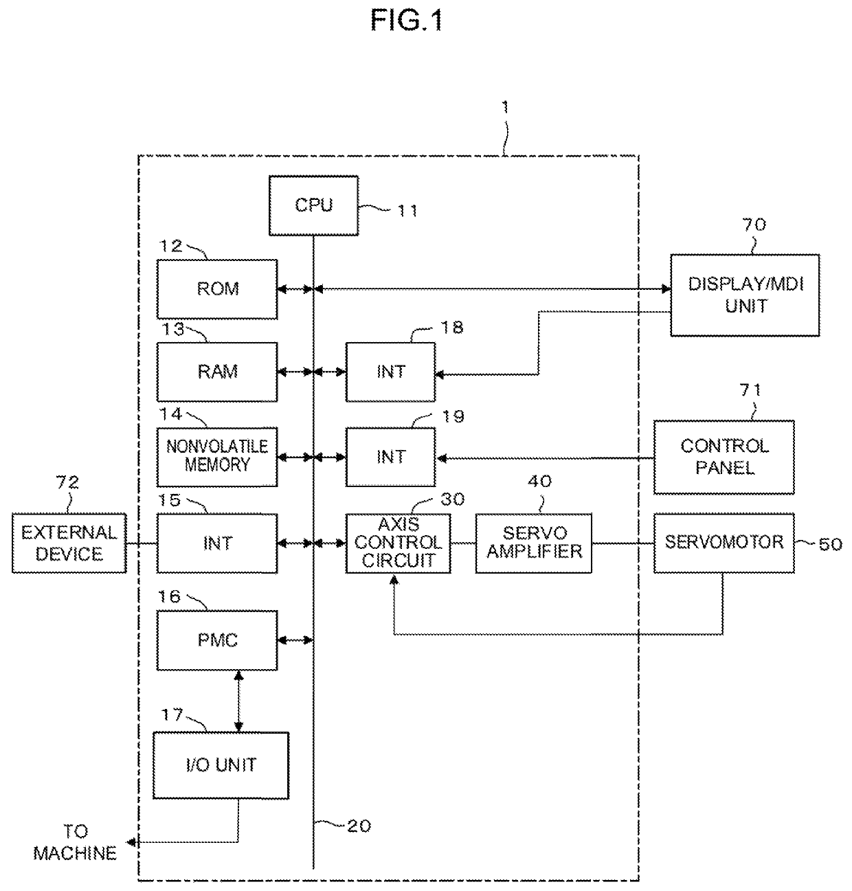 Numerical controller