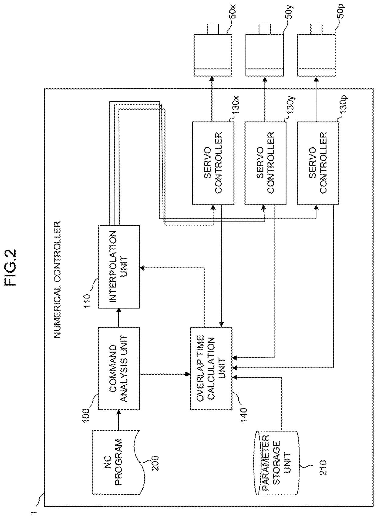 Numerical controller