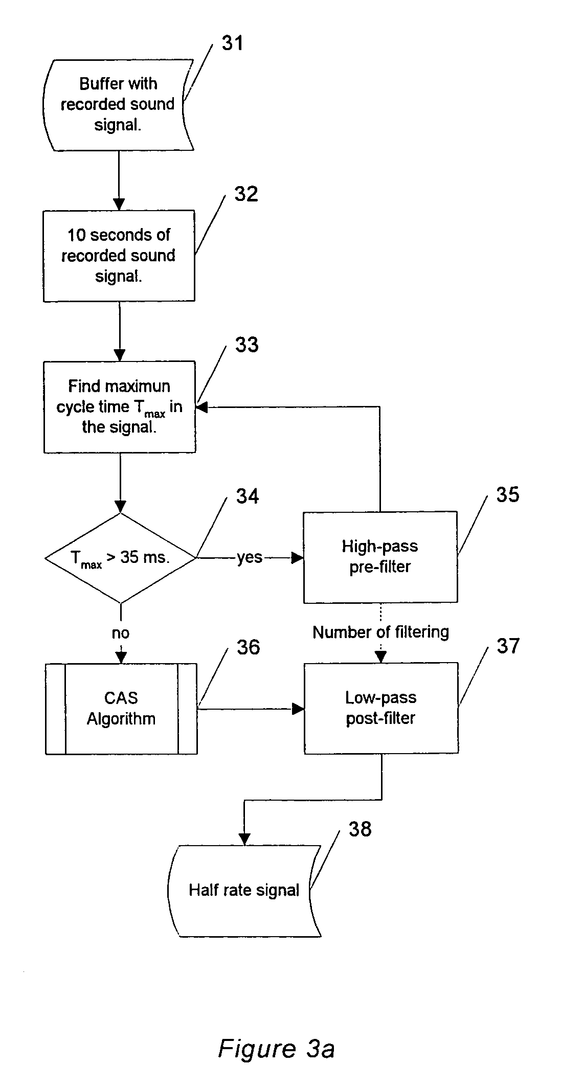 Method and an apparatus for processing an auscultation signal