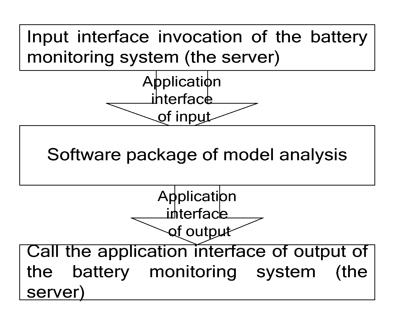 Method of Performance Analysis for VRLA Battery
