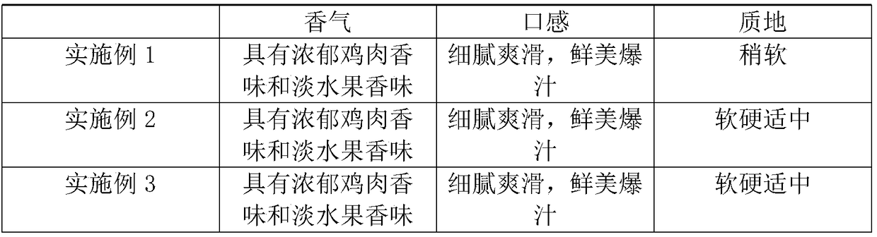 Formula, production method and applications of uncongealed tofu processed with chicken juice