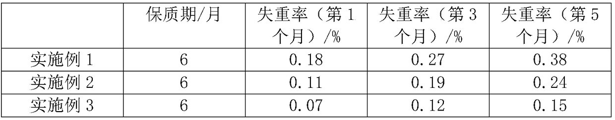 Formula, production method and applications of uncongealed tofu processed with chicken juice