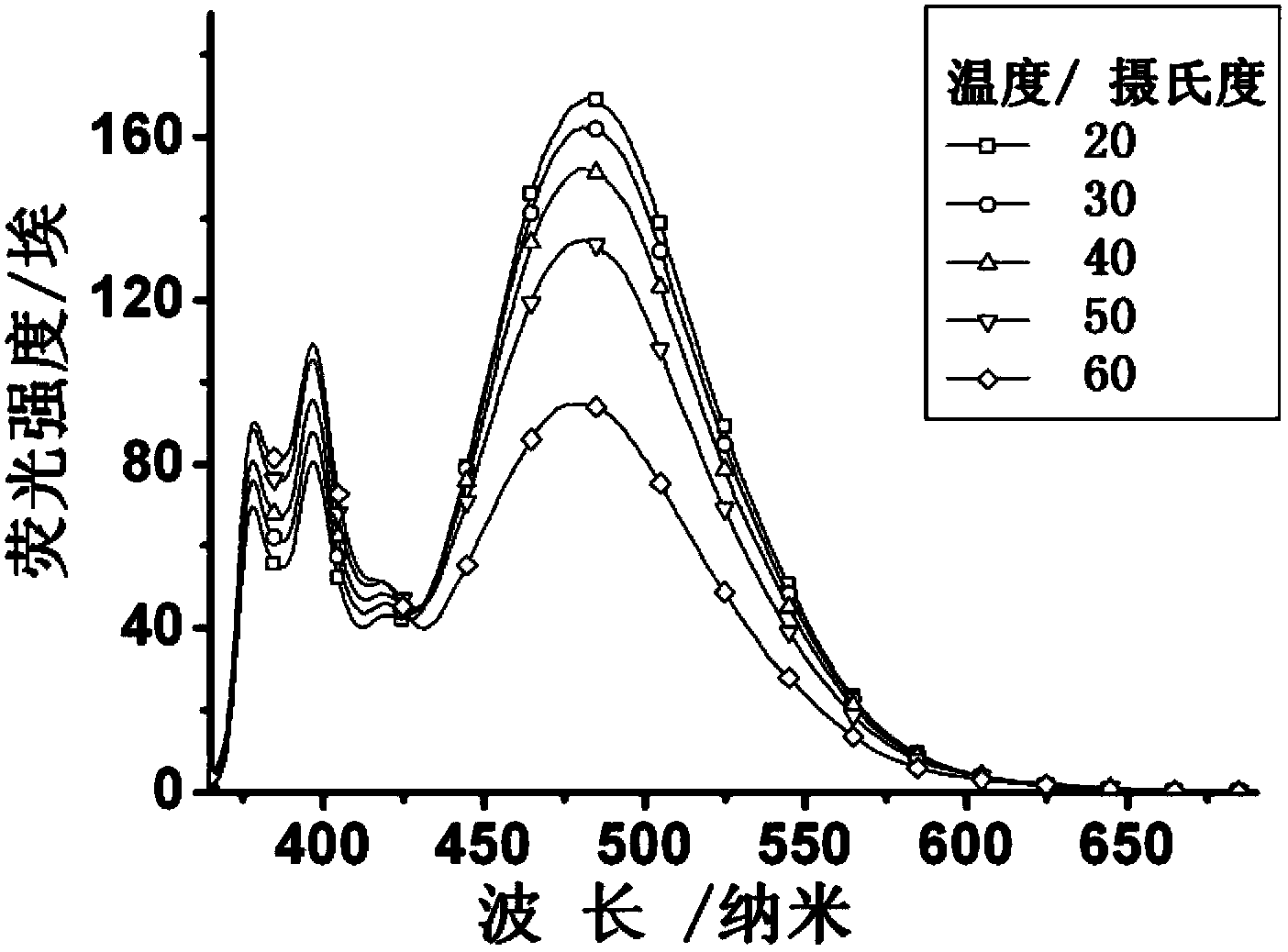 Preparation method and application of polymeric micelle with triple responsiveness