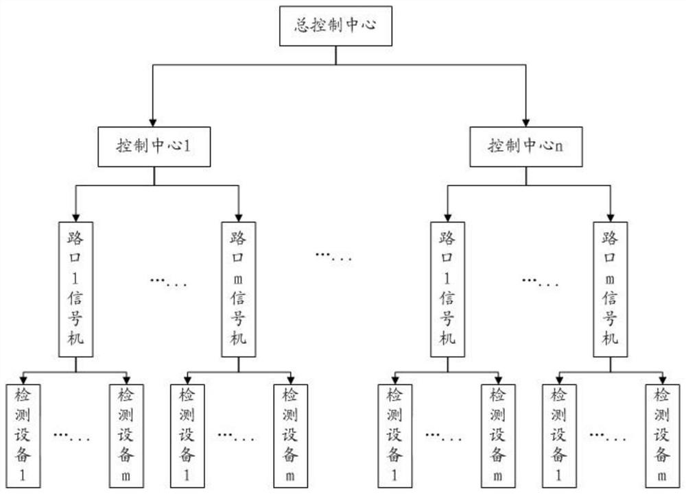 Intersection traffic light timing adjustment method and terminal