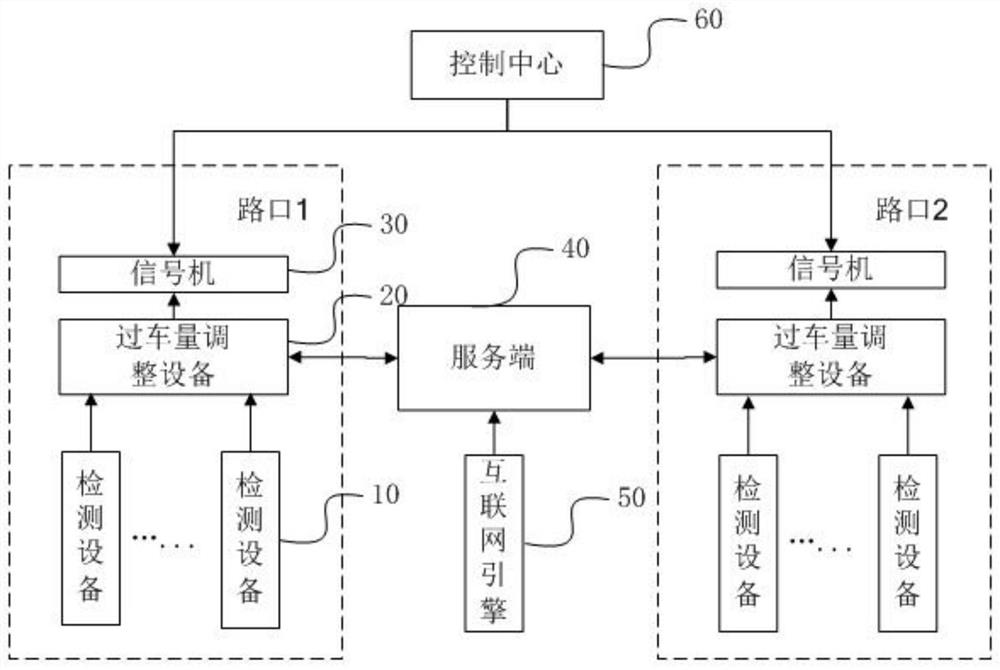 Intersection traffic light timing adjustment method and terminal