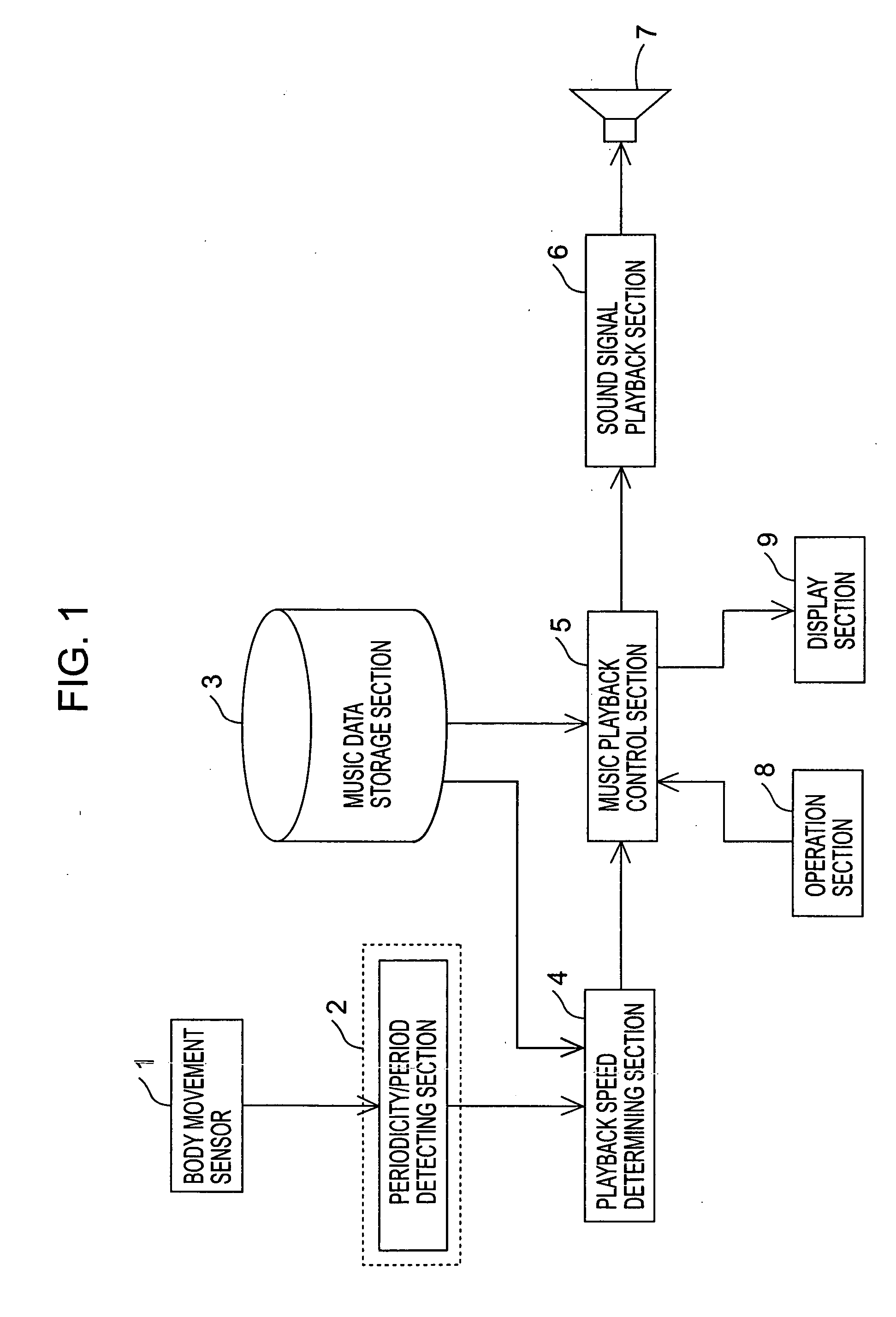 Body movement detecting apparatus and method, and content playback apparatus and method