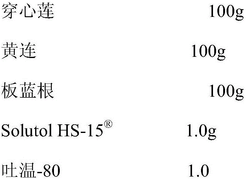 Pharmaceutical composition capable of improving safety of compound andrographis injection