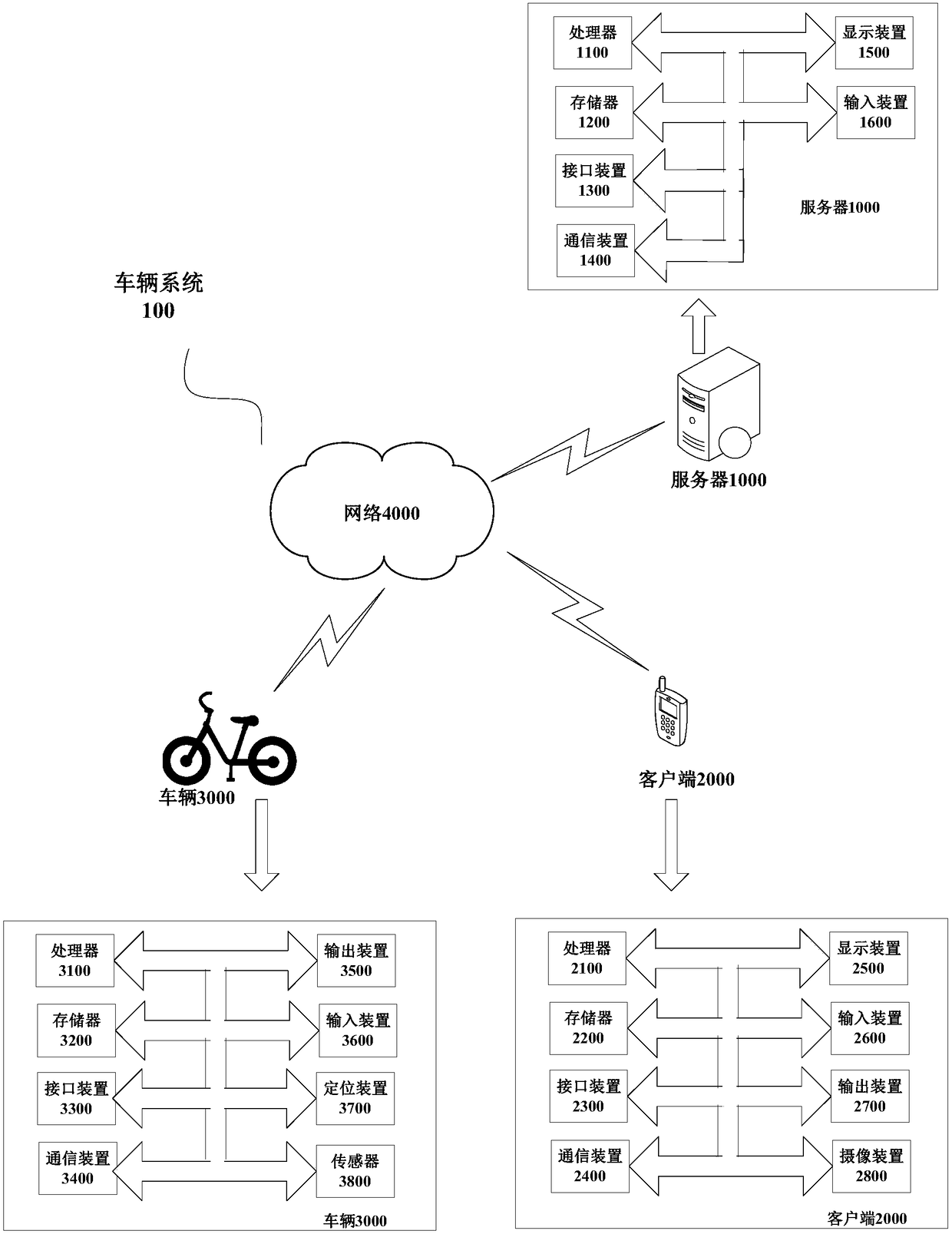 Vehicle scheduling method and system, server and client