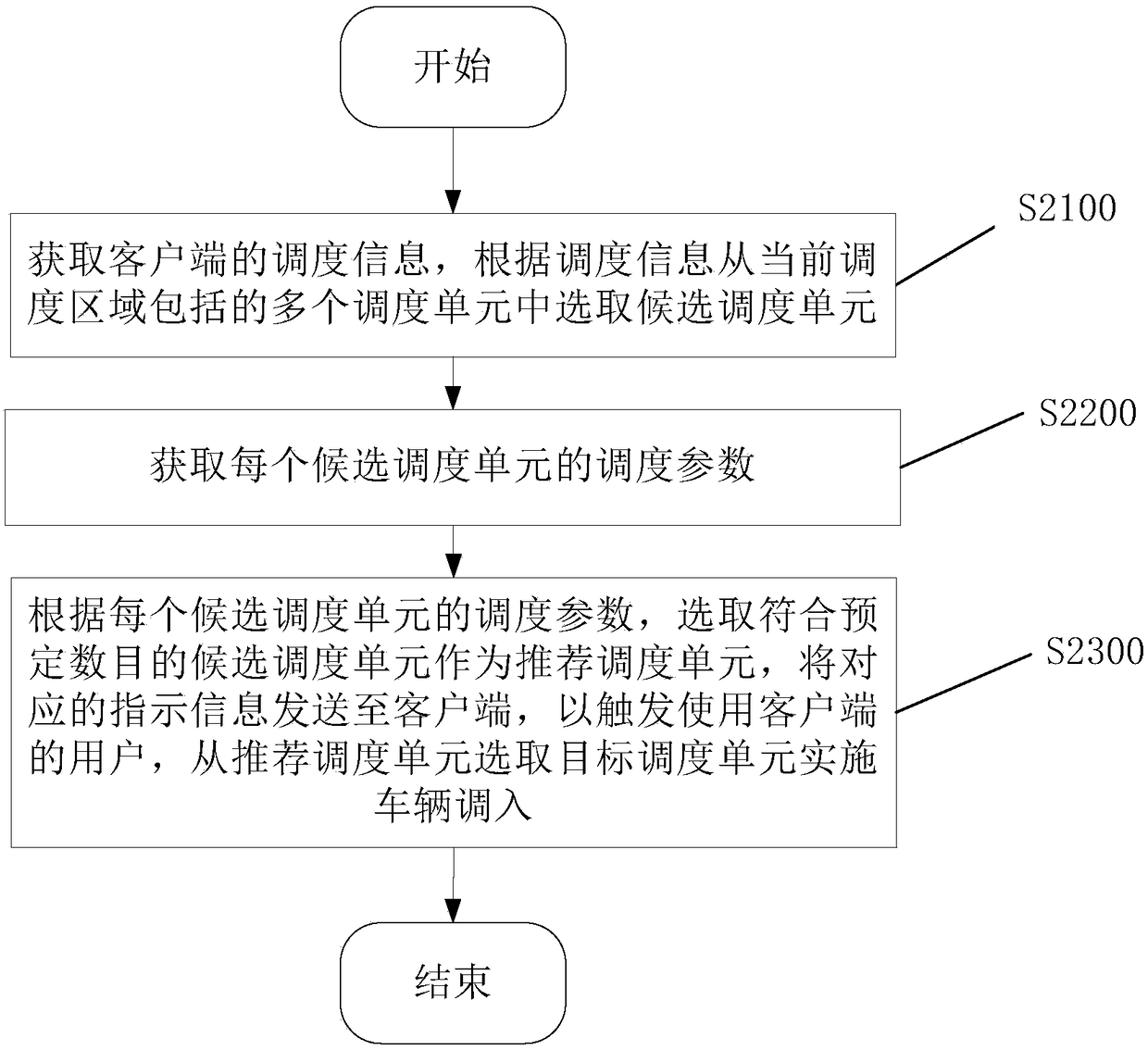 Vehicle scheduling method and system, server and client