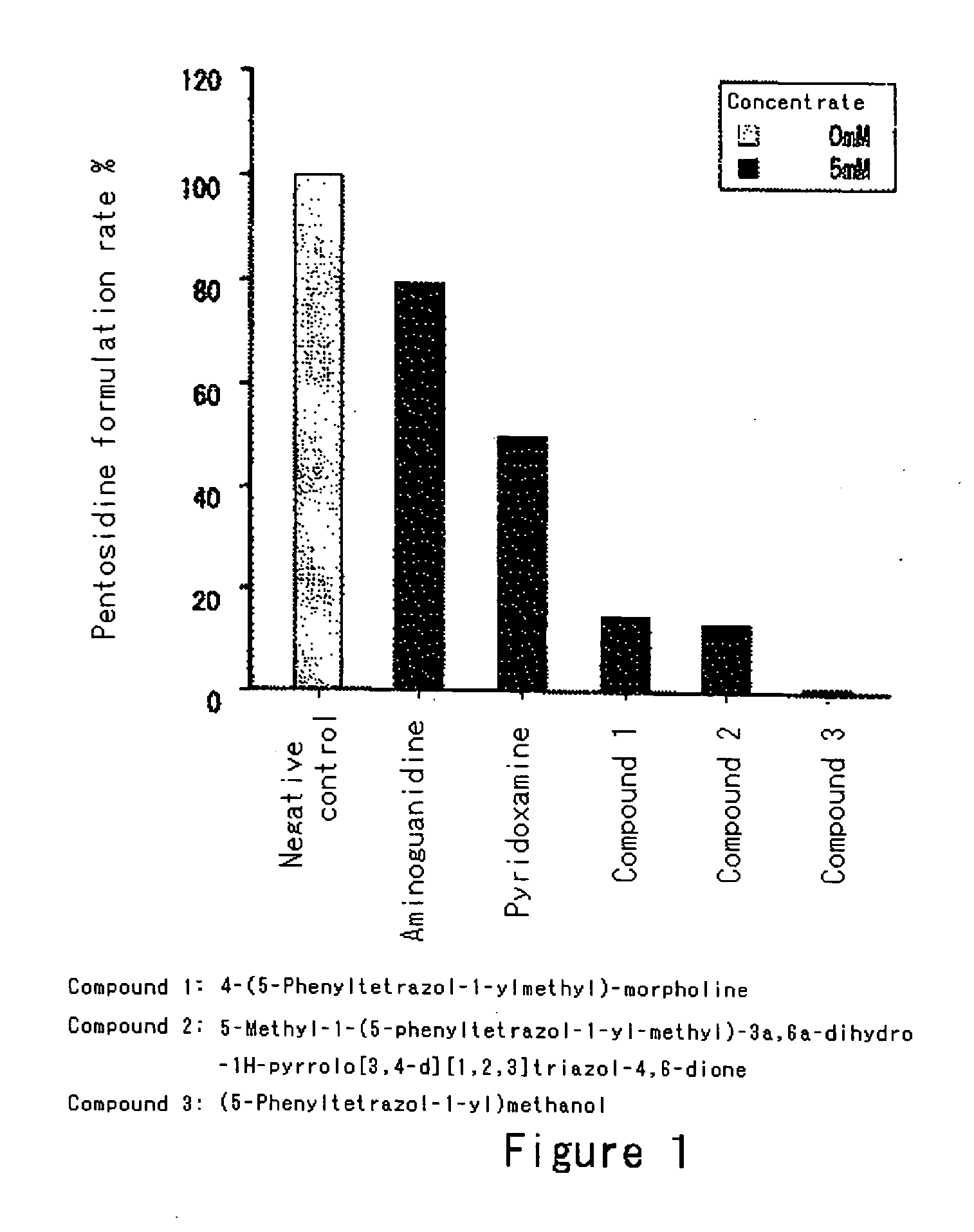 Modified-protein formation inhibitor