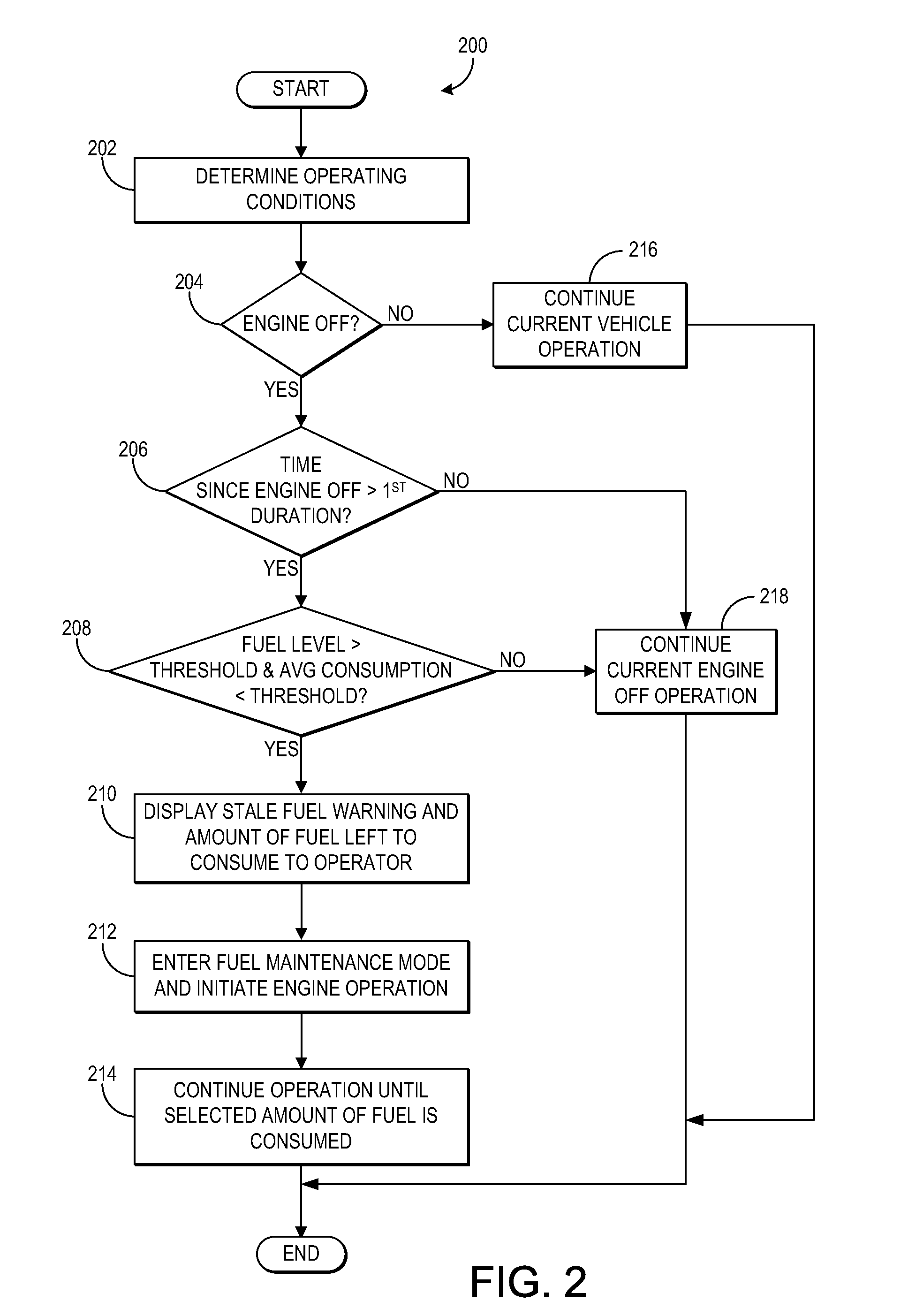 Method and system for a plug-in hybrid electric vehicle