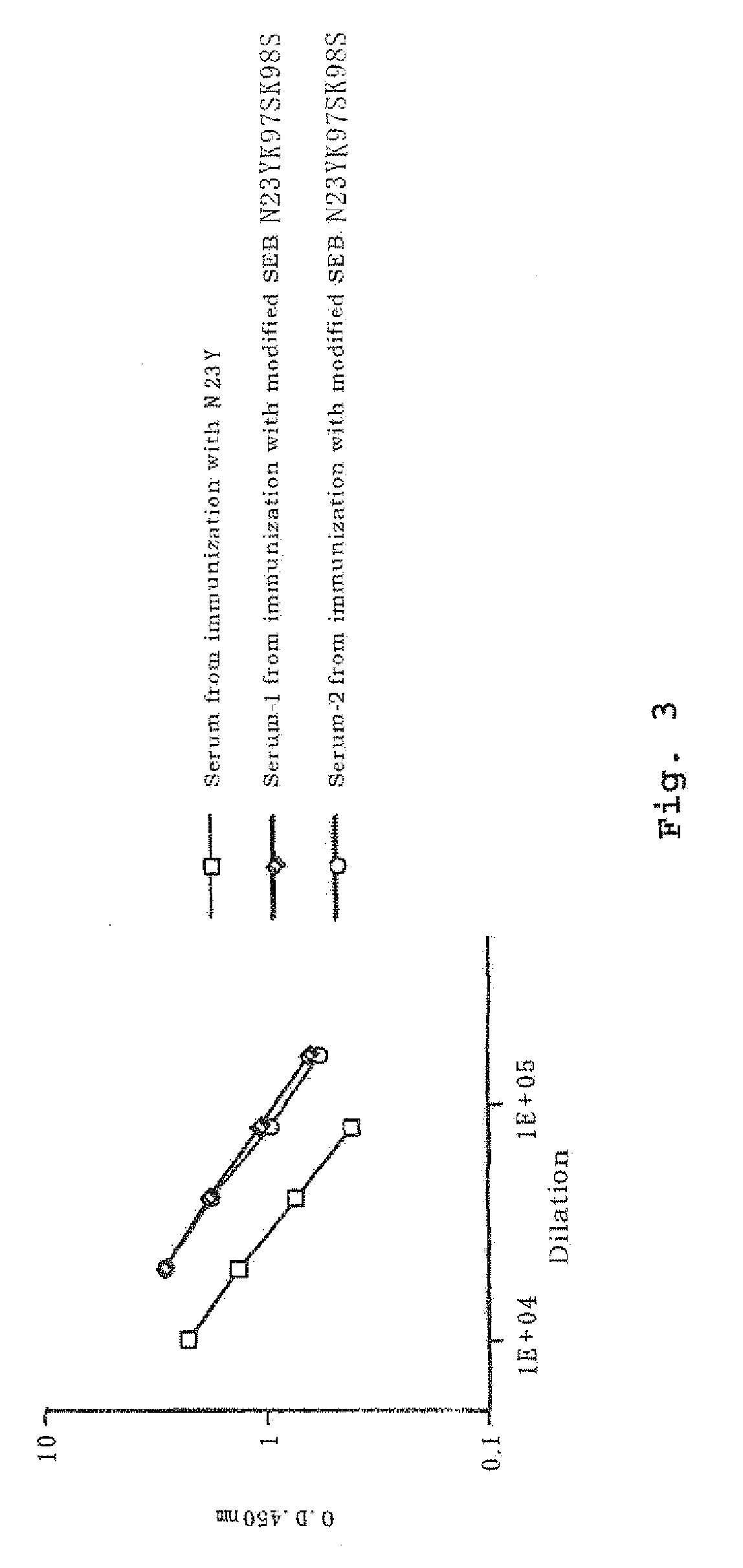 Protease-resistant modified seb and vaccine containing the same