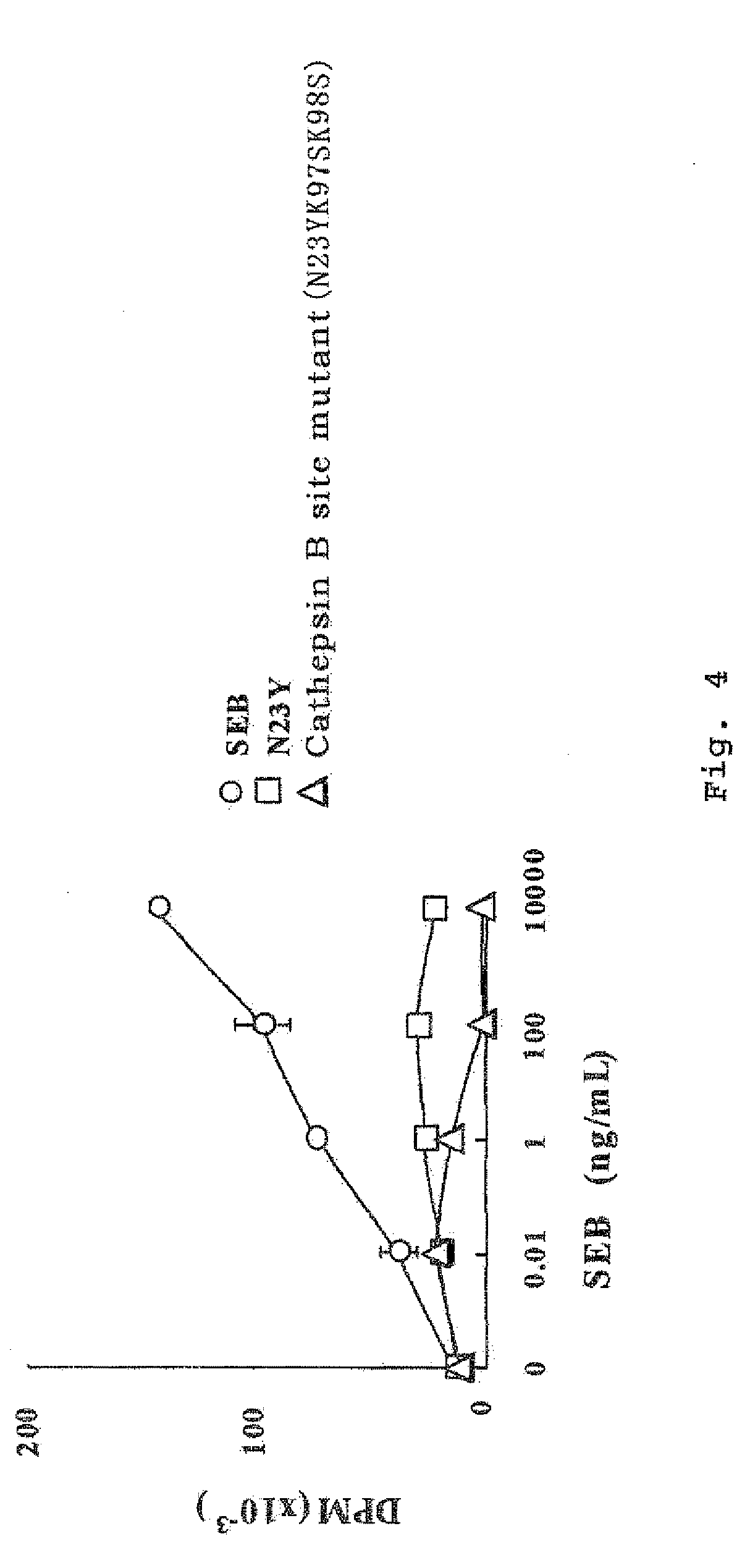 Protease-resistant modified seb and vaccine containing the same
