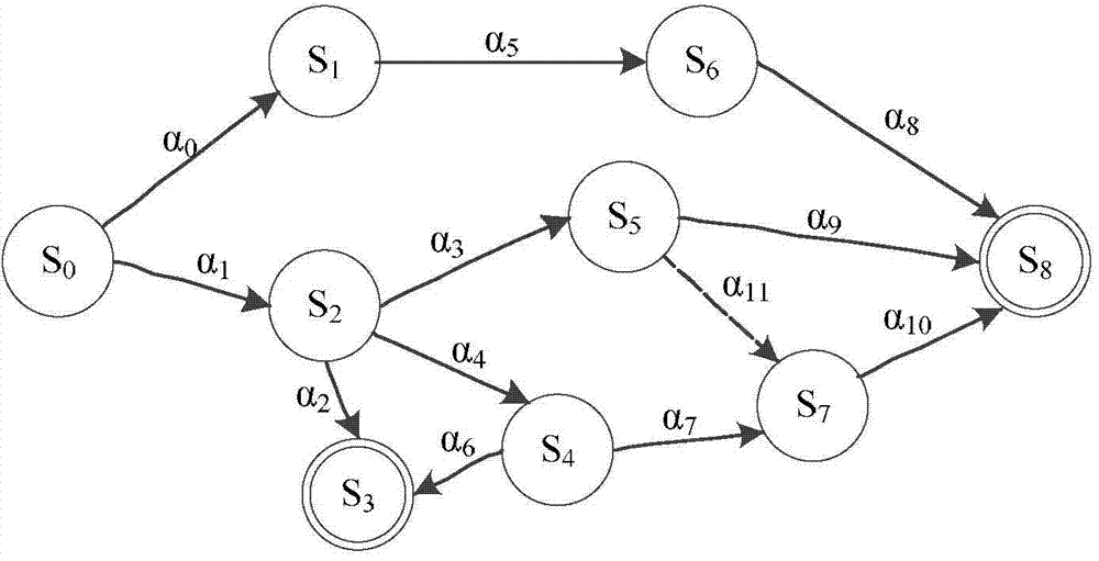 Software system fault detection method based on dynamic description logic and case-based reasoning