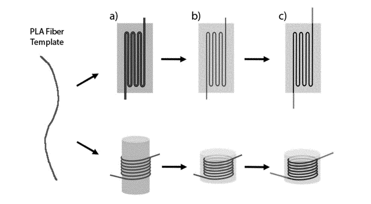 Polymer microcolumn for gas or vapor separation, chromatography, and analysis