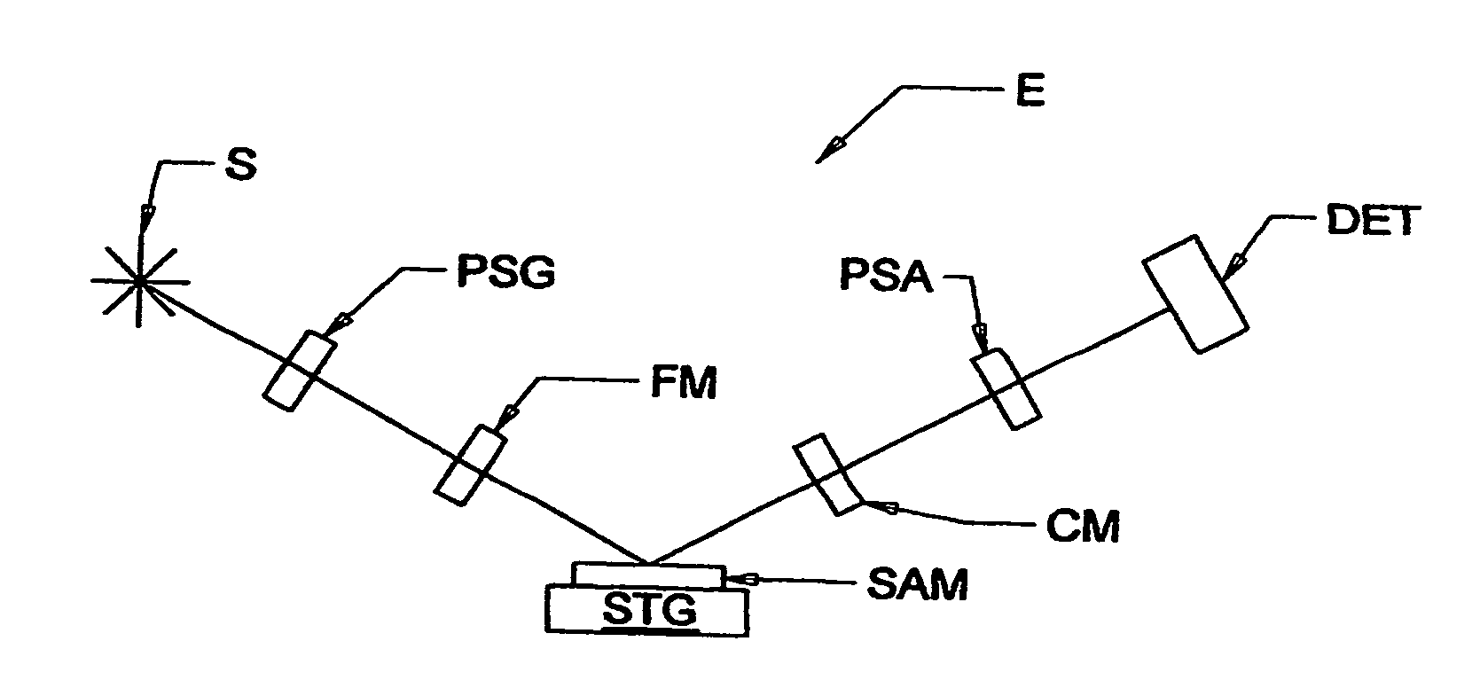 Operation of an electromagnetic radiation focusing element
