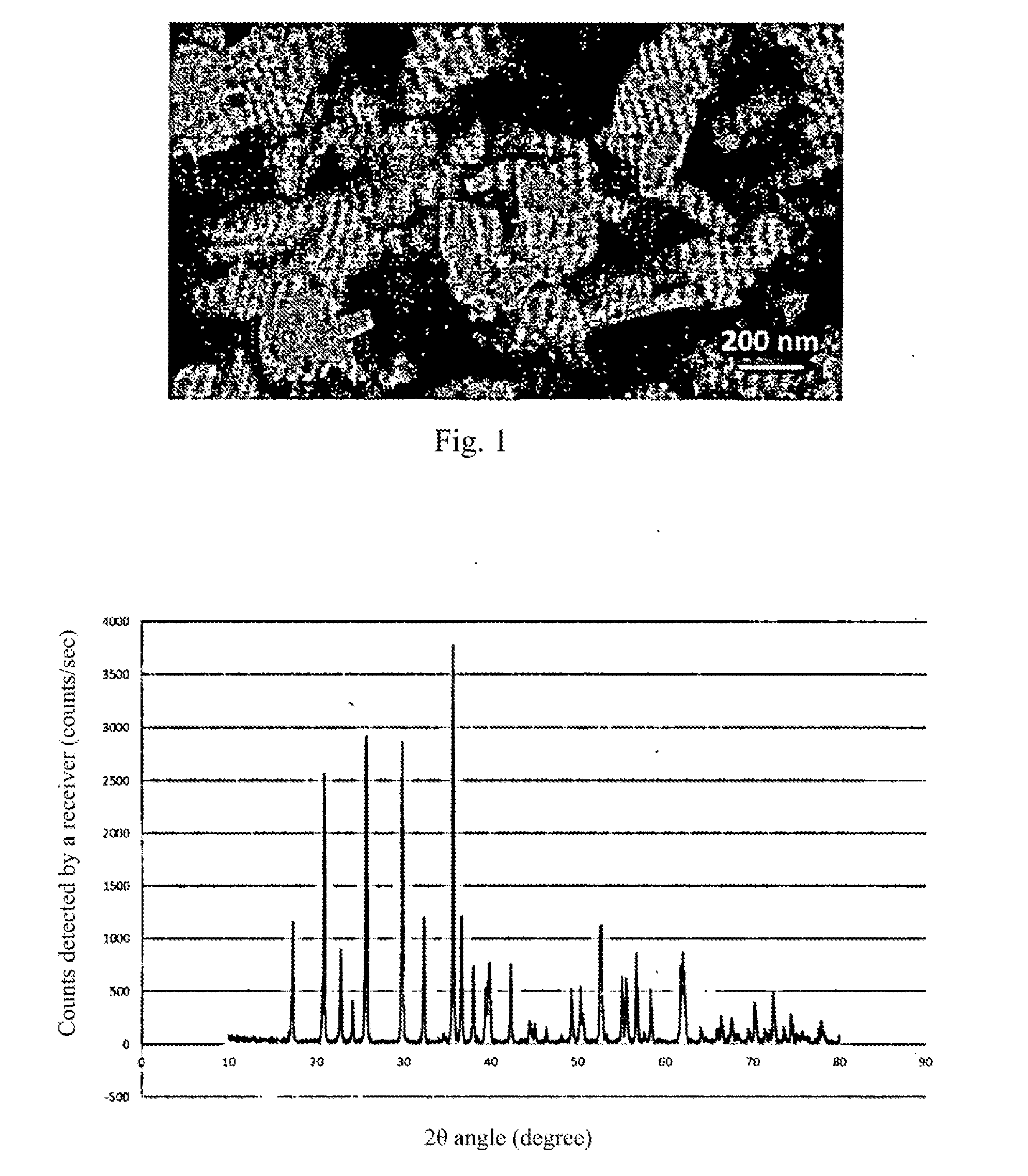 Method for synthesizing nano-lithium iron phosphate without water of crystallization in aqueous phase at normal pressure