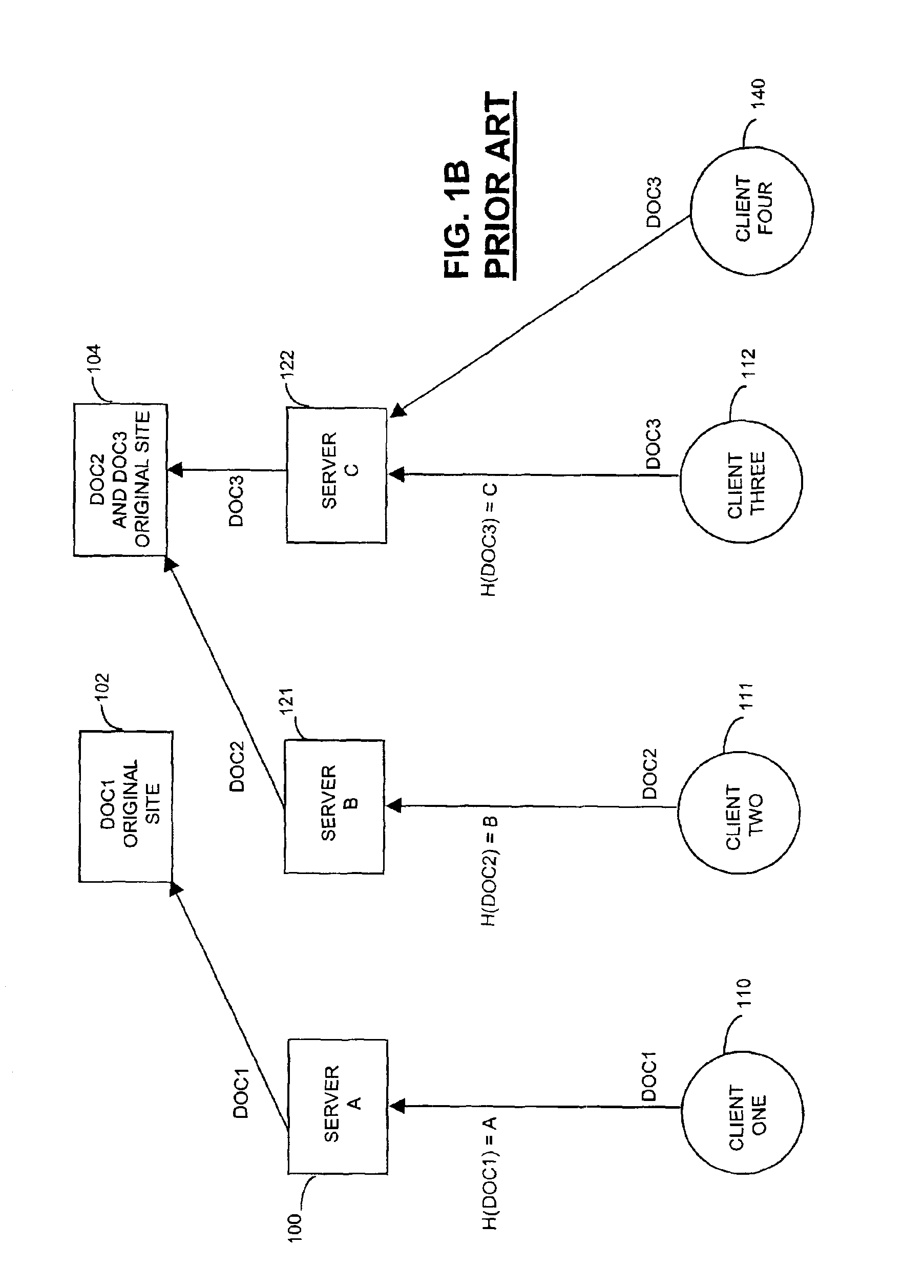 Method and apparatus for distributing requests among a plurality of resources