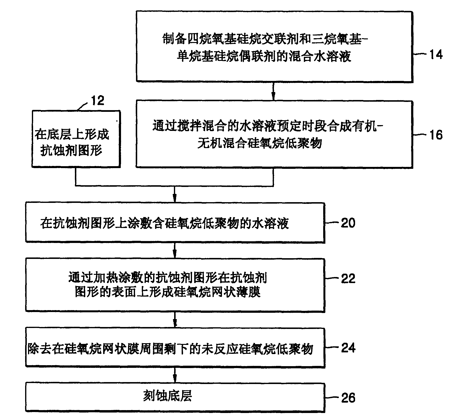 Mask patterns for semiconductor device fabrication and related methods and structures