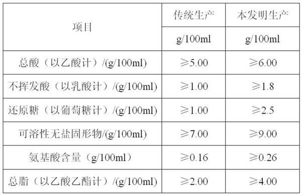 One-liquid dual-solid production method of Shanxi aged vinegar