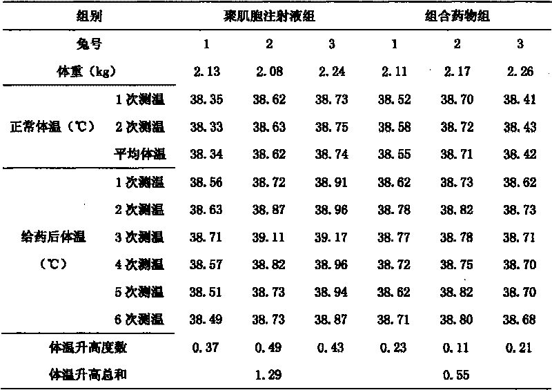 Pharmaceutical composition of dsRNA and saikosaponin and application thereof