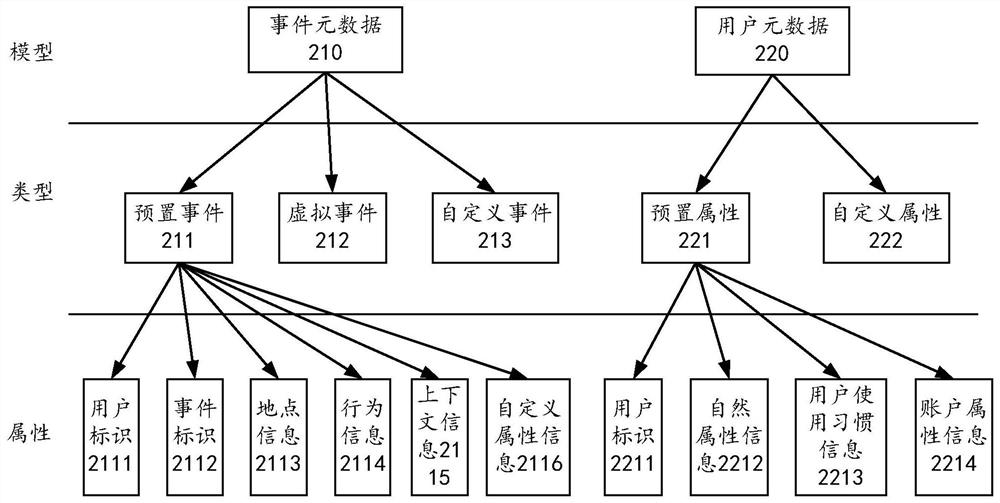 Intention processing method and device, electronic equipment and readable storage medium