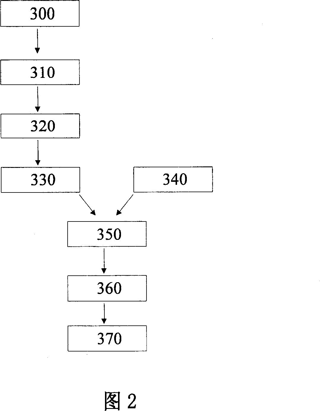 Flexible ultra-thin electrophoresis display screen and method for making same