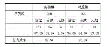 Traditional Chinese medicine composition for treating proctitis and preparation method thereof