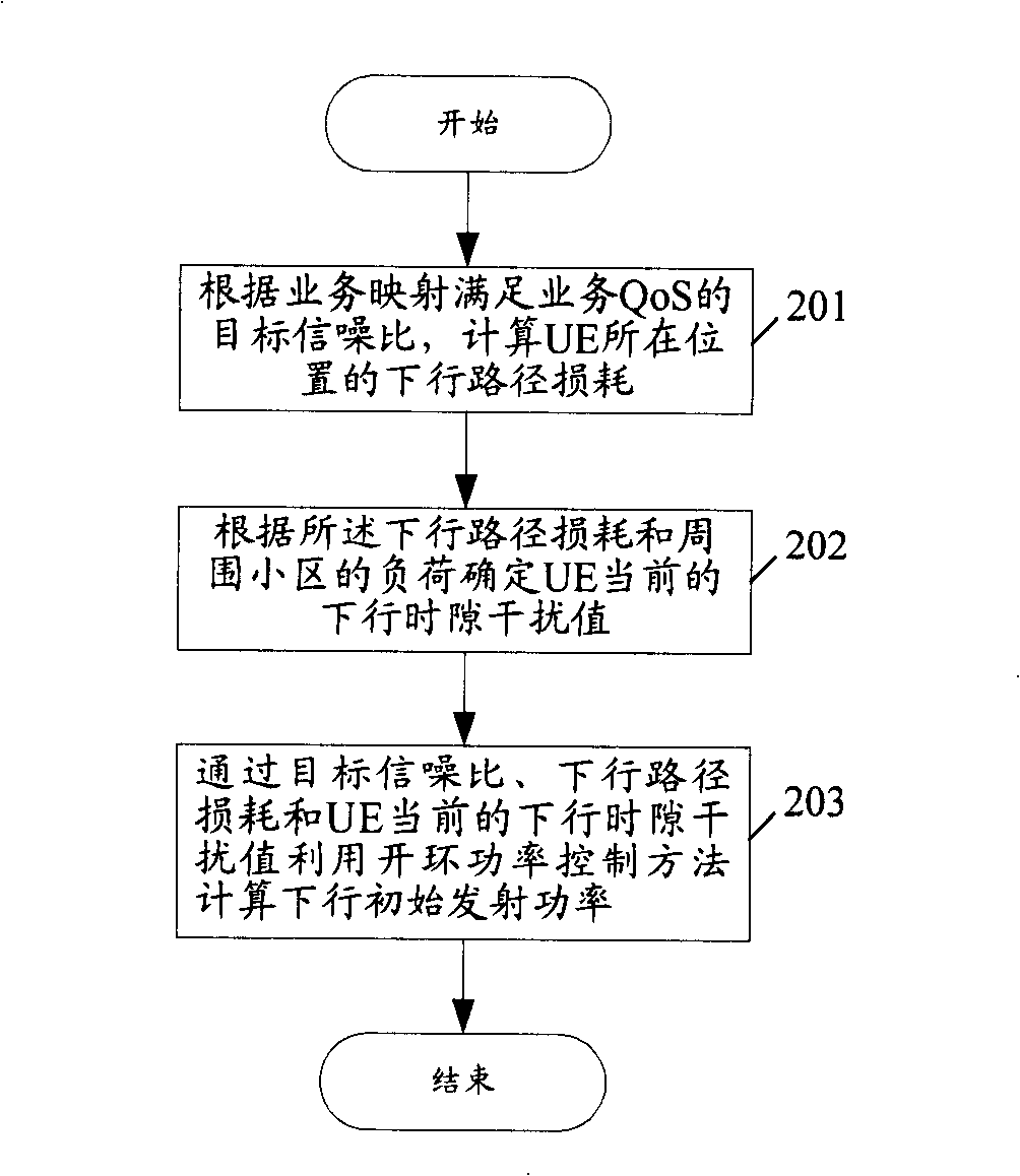 Method for determining down initial transmitting power