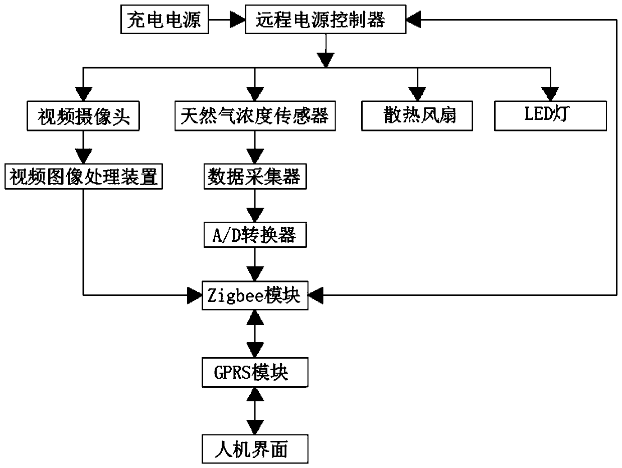 A natural gas pipeline control system