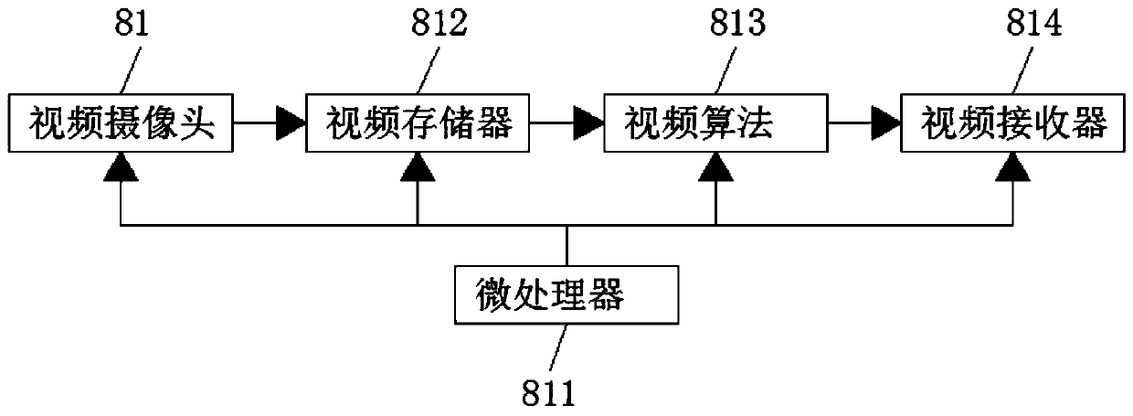 A natural gas pipeline control system