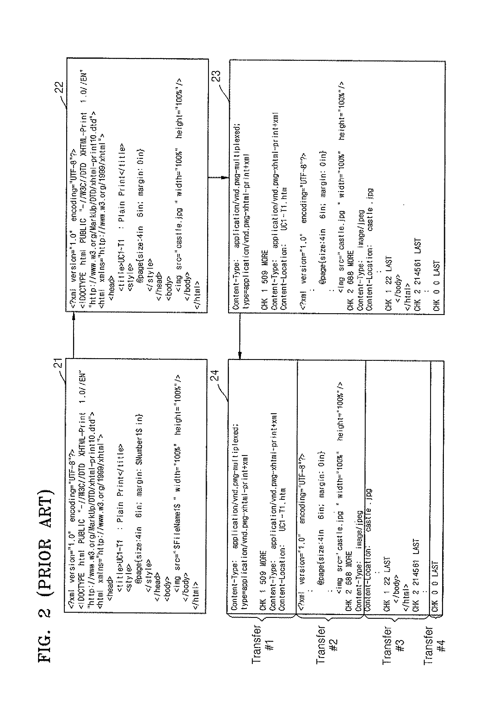 Method and apparatus for transmitting xhtml-print document in mobile device