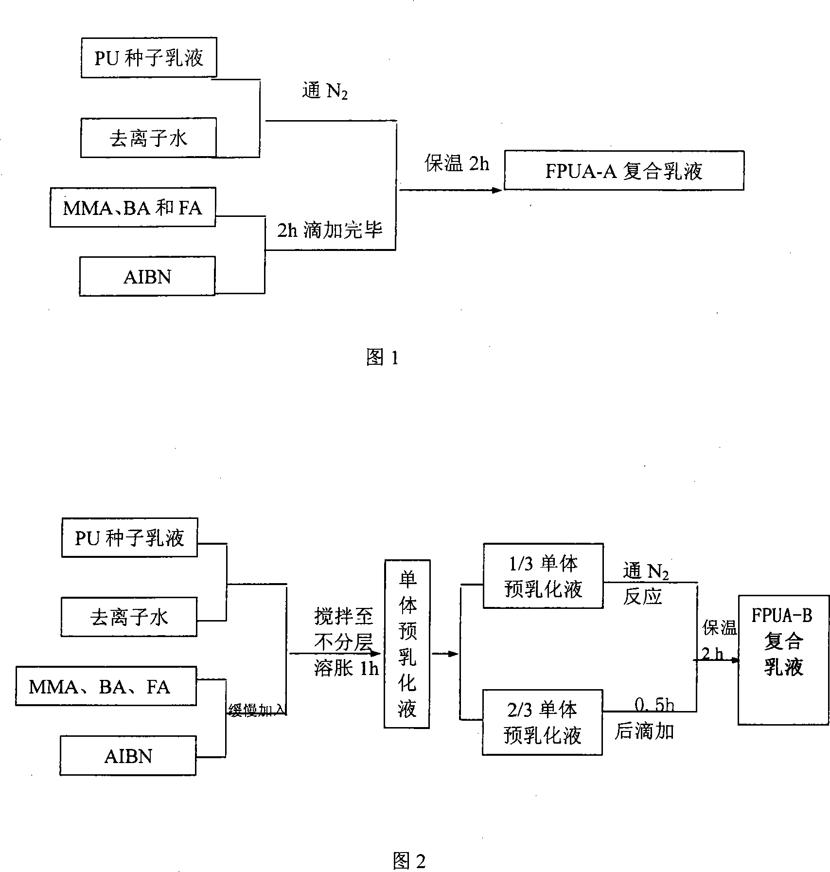 Synthesis of fluoridation aquosity polyurethane-polyacrylate composite emulsion