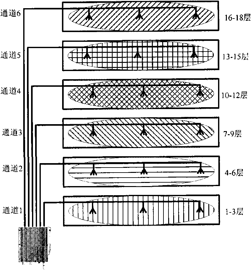 Method for space division of HSDPA in multi-channel system