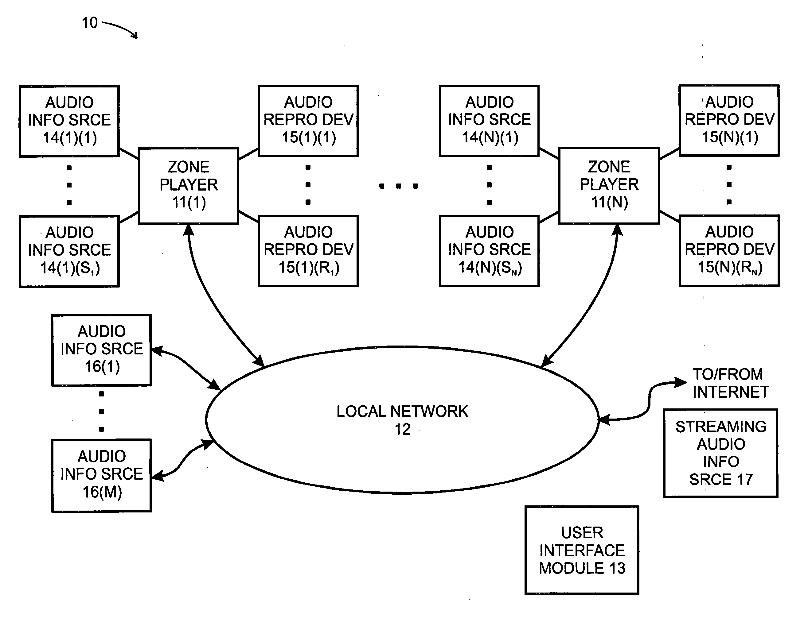 System and method for synchronizing channel handoff as among a plurality of devices