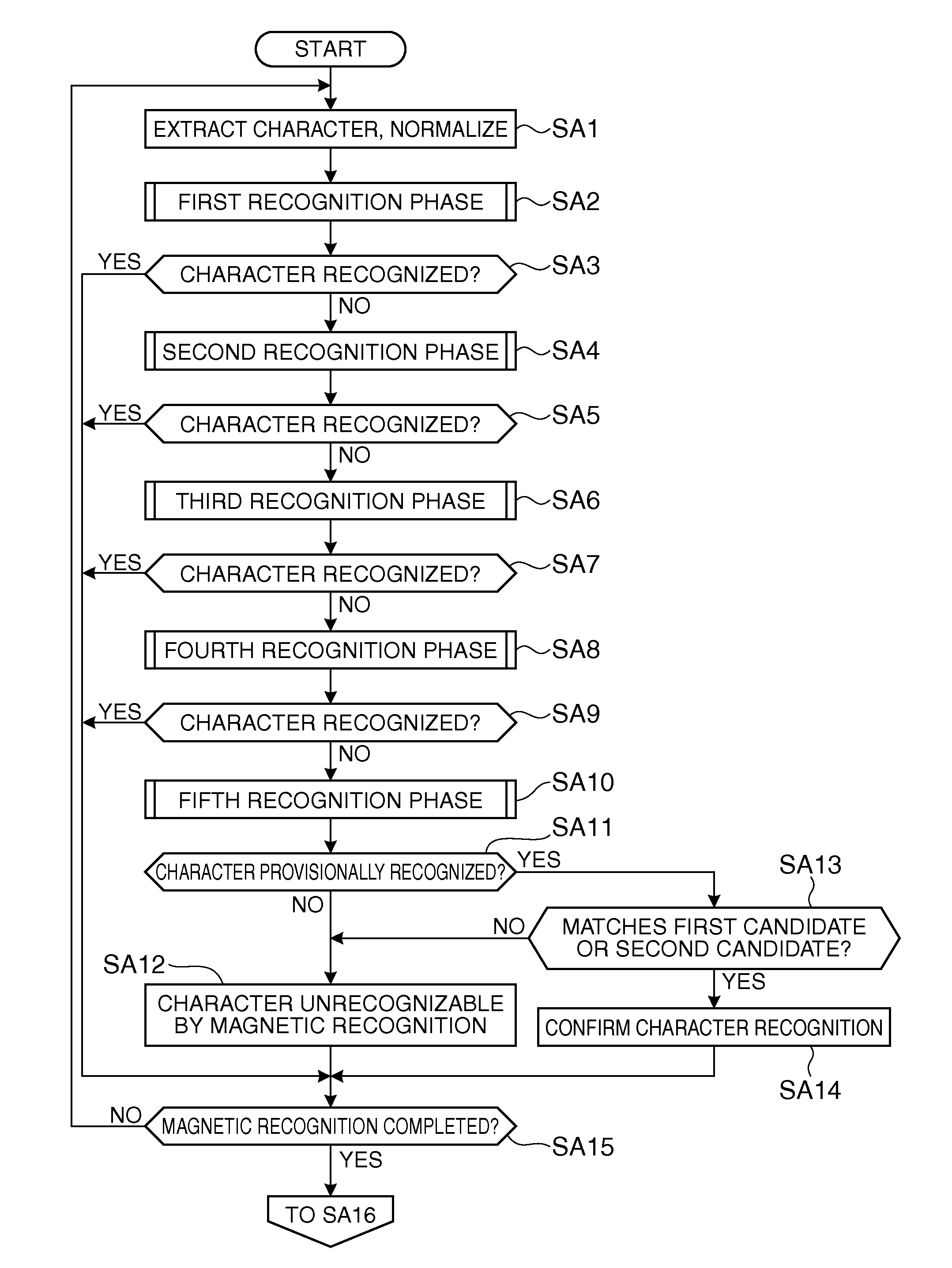 Method, device and non-transitory storage medium storing program instructions to recognize magnetic ink characters utilizing reference and input waveform scaling