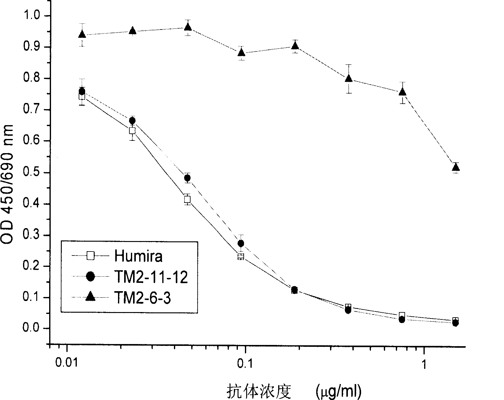 Recombined chimeric antibody against human tumor necrosis factor alpha