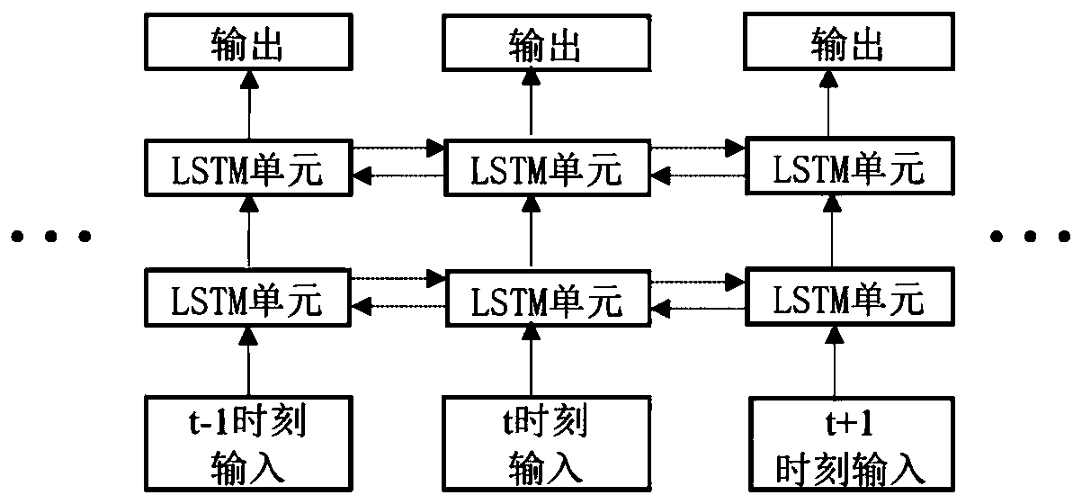 Binaural speech separation method based on LSTM (Long Short Term Memory) network