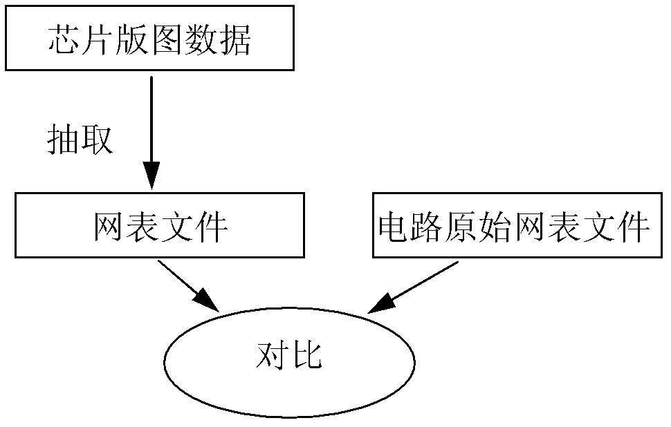 Black box logic verification method for physical chip layout