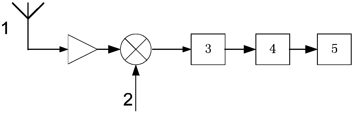 A Method of Suppressing Radio Frequency Interference of High Frequency Ground Wave Radar Based on CEMD