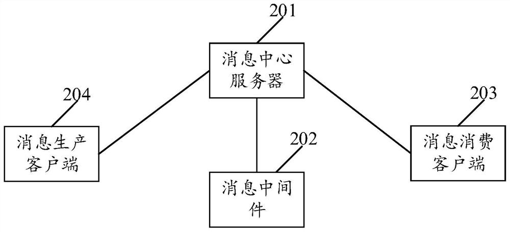 Message transmission method, system and device, equipment and storage medium