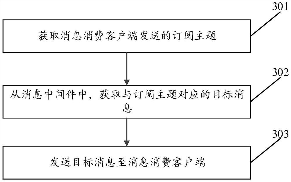 Message transmission method, system and device, equipment and storage medium