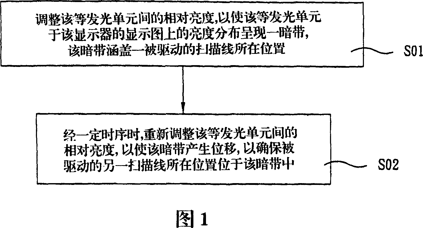 Multiple light-source driver, light-crystal displaying device and driving method thereof